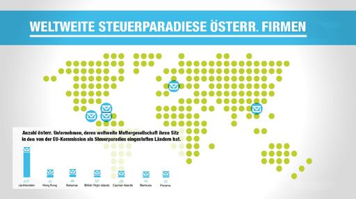 Steuerparadiese Österreich