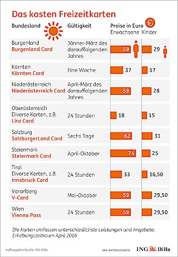 Vorschau Bild von Das kosten Freizeitkarten
