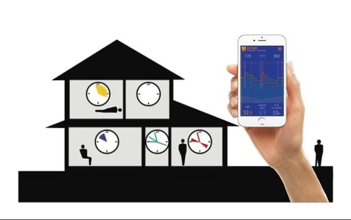 Vorschau Bild von Energie-Plattform, die sich hochmoderne
Technologien im Bereich der künstlichen Intelligenz zunutze macht,
um präzise Messungen des Energieverbrauchs vorzunehmen