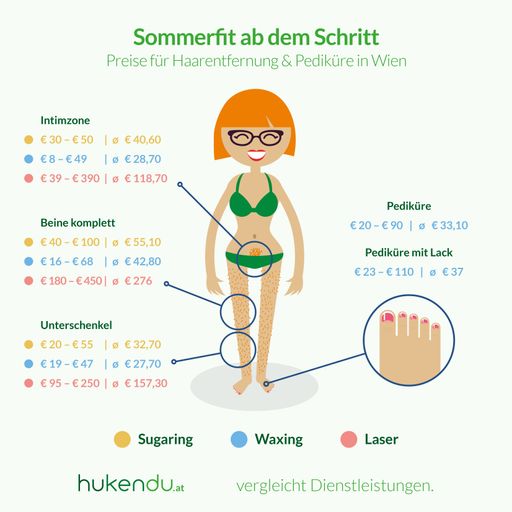  Sommerfit ab dem Schritt