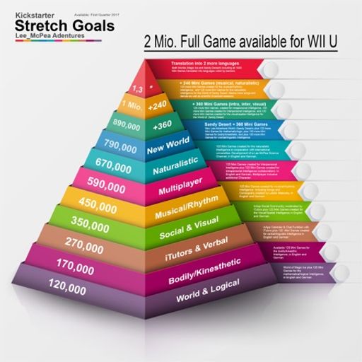 Vorschau Bild von Stretched Goals Kickstarter-Kampagne