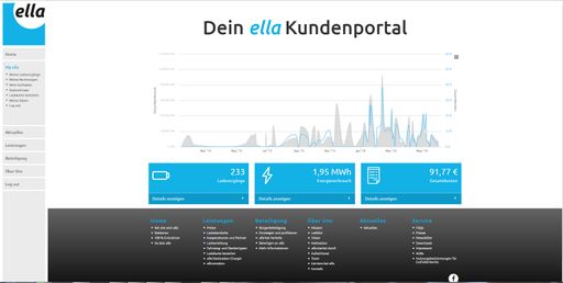  ella launcht ein neues Kundenportal und legt den
Grundstein für ein internationales Roamingmodell