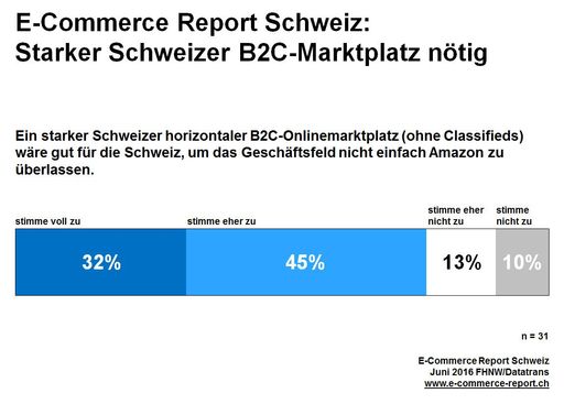 Vorschau Bild von E-Commerce Report Schweiz: Starker Schweizer
B2C-Marktplatz nötig