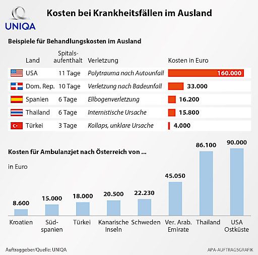 Vorschau Bild von Kosten bei Krankheiten im Ausland