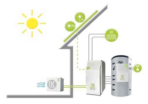 Vorschau Bild von So funktioniert die Heizung der Zukunft im Detail.
Heizung, Warmwasser und Strom werden mittels Naturkraft erzeugt.