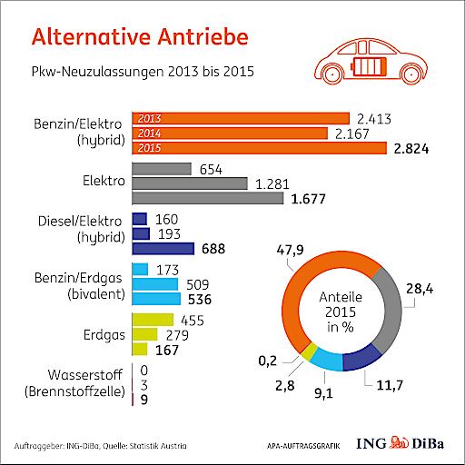 Vorschau Bild von Trends in der Mobilität: Entscheidende Fakten,
spannende Entwicklungen