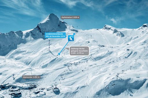 Infografik Schmiedingerbahn - Kitzsteinhorn