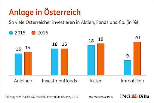 Vorschau Bild von Anlage in Österreich