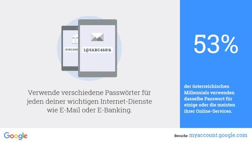 Infografik 1, Google Studie zur Internet Generation
in Österreich