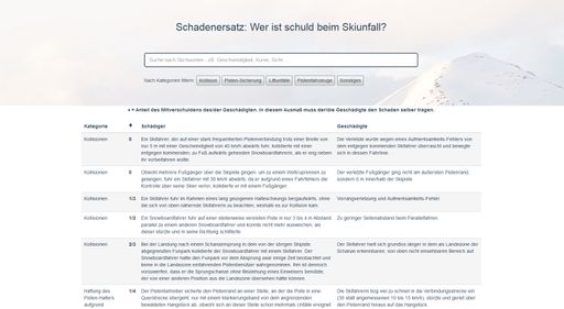 Screenshot interaktives Tool