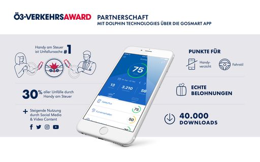  goSmart Facts & Figures