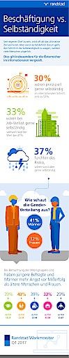 Vorschau Bild von Randstad Workmonitor Q1 2017 - Infografik