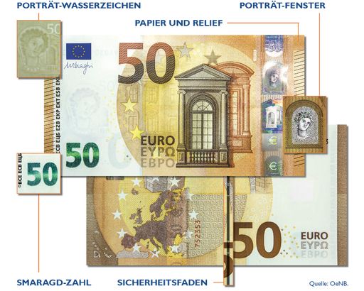 Sicherheitsmerkmale der neuen 50-EUR-Banknote
