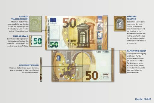 Vorschau Bild von Sicherheitsmerkmale der neuen 50-EUR-Banknote