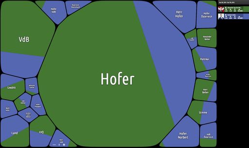  Auf dem Bild ist zu erkennen auf welchen Facebook -
Seiten worüber und wie viel gesprochen wird.