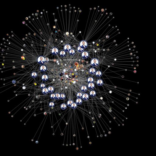 Vorschau Bild von Wer interagiert wie oft und wann auf Postings von
Hofer?
