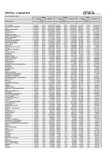  ÖWA Plus 2016-V: Rankings Monat