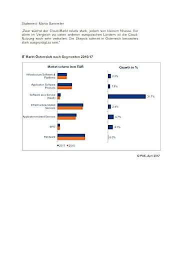 Vorschau Bild von IT Markt Österreich nach Segmenten 2016/17