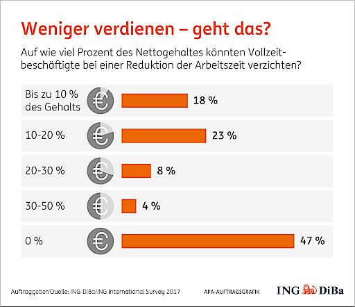 Vorschau Bild von Weniger verdienen - Wie geht das?