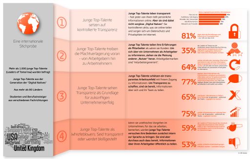 Global Perspectives Barometer 2017 - Voices of the
Leaders of Tomorrow.