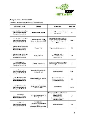 Vorschau Bild von Ausgezeichnete Betriebe 2017