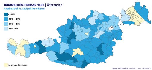 willhaben und IMMOunited untersuchen erneut
Preisschere zwischen Angebots- und Verkaufspreis bei Häusern in ganz
Österreich