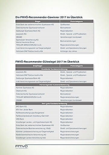 Vorschau Bild von Die Award-Gewinner und Gütesiegel-Empfänger des FMVÖ-Recommender-Award 2017