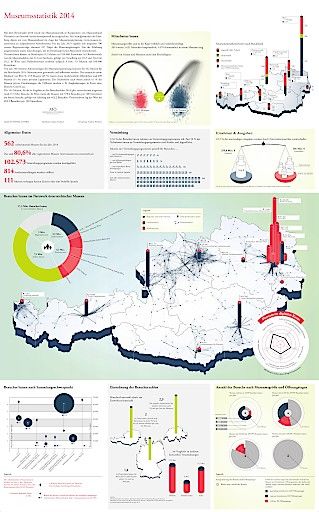 Vorschau Bild von Infografik zur österreichischen Museumsstatistik. Quelle: Statistik Austria Gestaltung: Andreas Pirchner, The Void, http://andreaspirchner.com