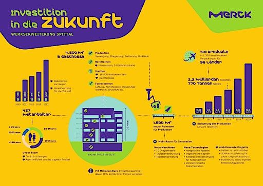 Vorschau Bild von Infografik Merck Spittal