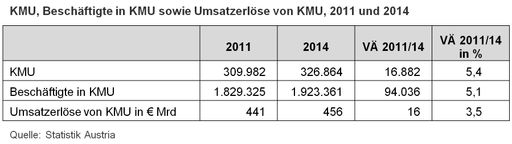  KMU vor den Vorhang