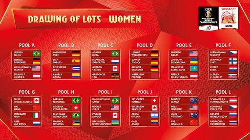 Vorschau Bild von MEN Drawing of lots - World Champs Vienna 2017