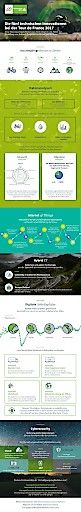 Vorschau Bild von Gesamte Infoografik: Die fünf technischen Innovationen bei der Tour der France 2017