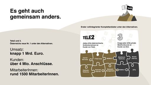Infografik: Drei übernimmt Tele2. Österreichs
größter alternativer Telekom-Anbieter entsteht.