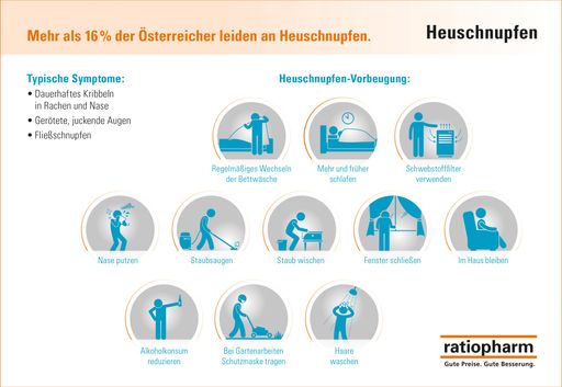 Heuschnupfen hat nur wenig mit Heu zu tun! (Grafik
für Laienmedien)