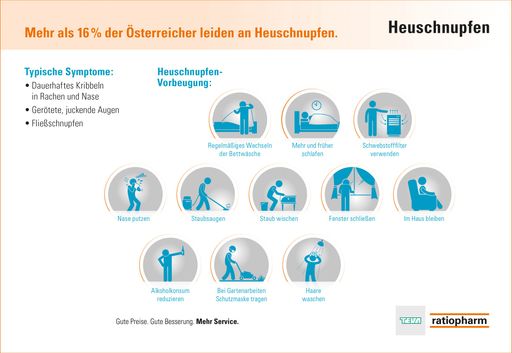 Vorschau Bild von Heuschnupfen hat nur wenig mit Heu zu tun! (Grafik
nur für Fachmedien)