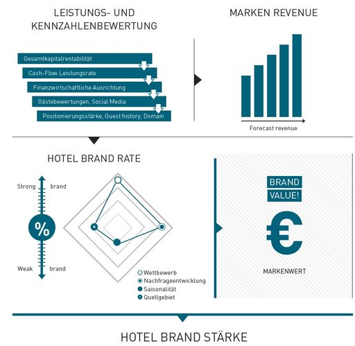 Hotel Brand Monitor