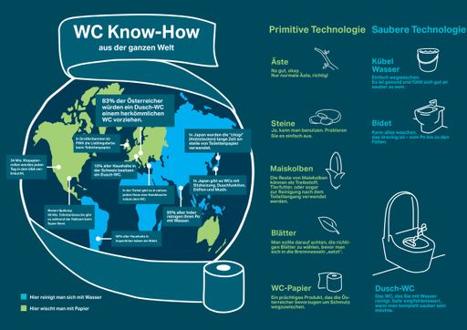 Vorschau Bild von Möglichkeiten zur Körperreinigung nach dem
Toilettengang weltweit