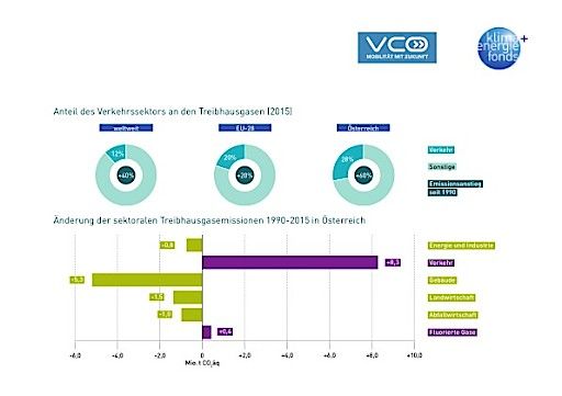 Vorschau Bild von Grafiken Faktencheck E-Mobilität 2017