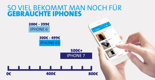 willhaben: So viel sind gebrauchte iPhones in
Österreich noch wert