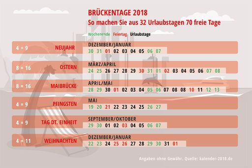  Brückentage 2018 Deutschland