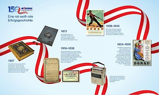 Vorschau Bild von 150 Jahre DONAU Versicherung - Geschichte im Überblick