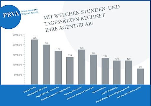 Vorschau Bild von Grafiken Trend- & Honorarbarometer 2017