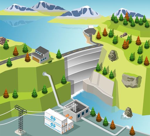 Vorschau Bild von Grafik: Hydro Power Station - Mining-Stationen direkt in
bestehenden Wasserkraftwerken