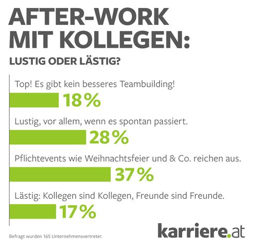 Vorschau Bild von Grafik Online-Umfrage After Work
Unternehmensvertreter