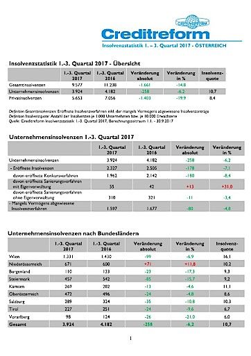 Vorschau Bild von Creditreform Insolvenzstatistik 1.-3. Quartal 2017