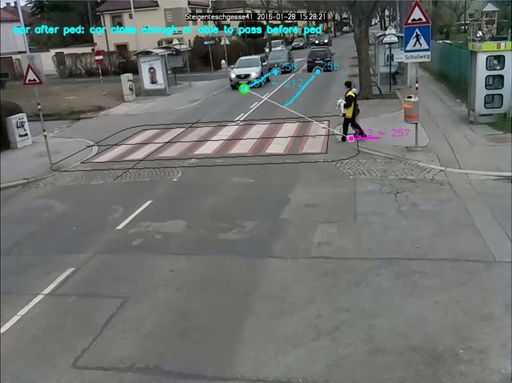 AIT Mobility Observation Box: Den Schutzweg
sicherer machen