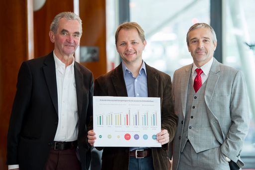 http://www.apa-fotoservice.at/galerie/11134 KFM.
Peter Püspök, Präsident Erneuerbare Energie Österreich; Dr.Lukas
Kranzl, Energieexperte TU Wien und DI Peter Stieger, Geschäftsführer
Engie Energie