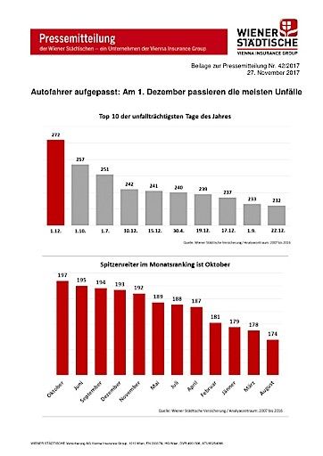 Vorschau Bild von Eine Analyse der Wiener Städtischen Versicherung zeigt die unfallträchtigsten Tage im Jahr.