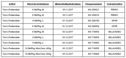Vorschau Bild von betroffene Produkte