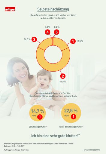 Vorschau Bild von Selbsteinschätzung